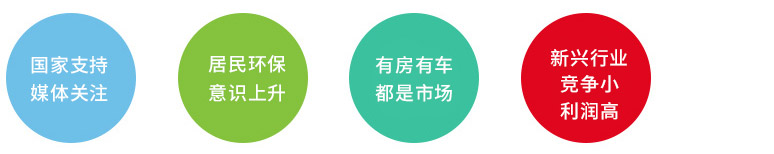 室内空气净化市场分析