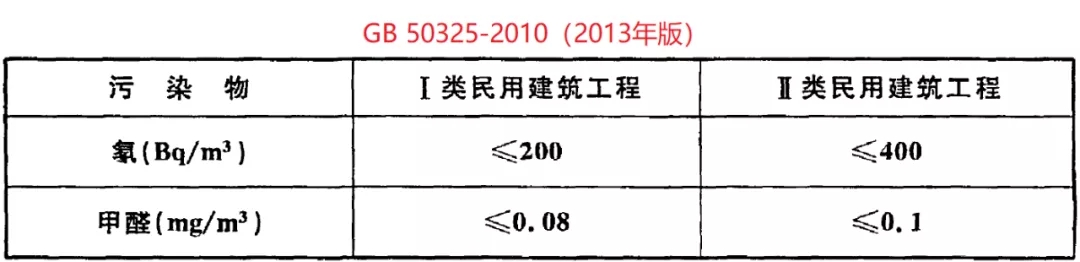 浙大冰虫除甲醛-GB 50325-2020《民用建筑工程室内环境污染控制标准》.jpg