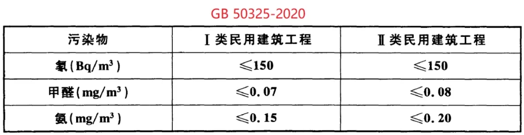 浙大冰虫除甲醛-GB 50325-2020《民用建筑工程室内环境污染控制标准》.jpg