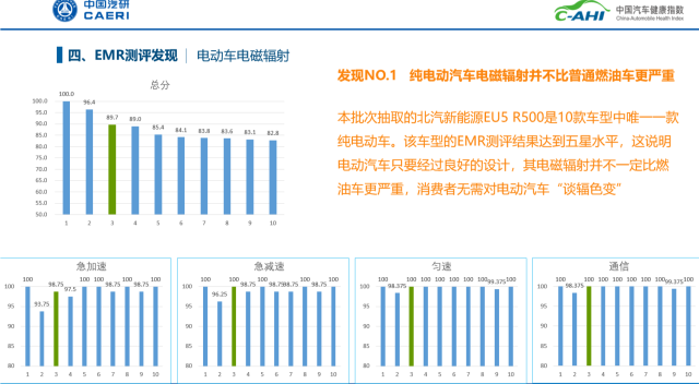 汽车健康指数